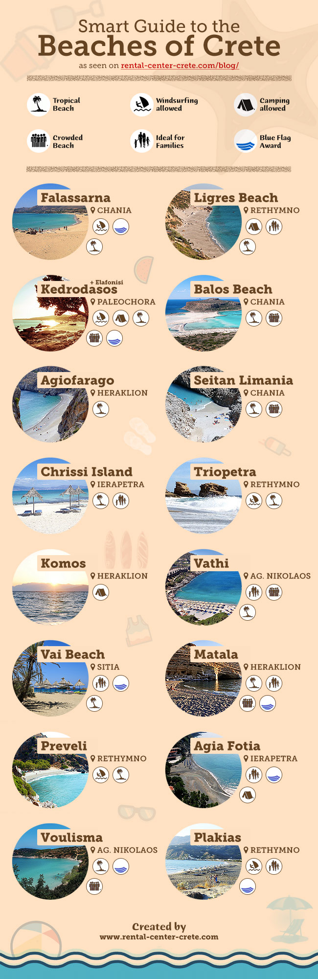 Smart Guide to the Beaches of Crete - Infographic