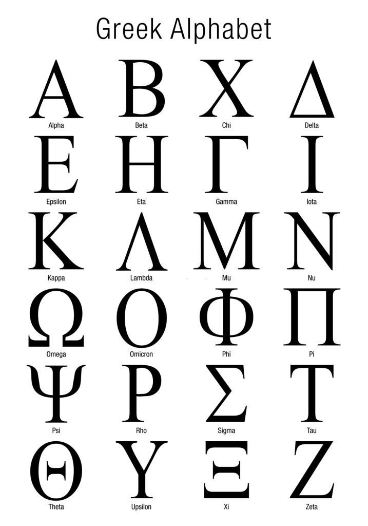 Neugriechisches Alphabet